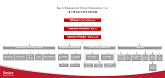 Senior Executive Team Wuxi Boston International School