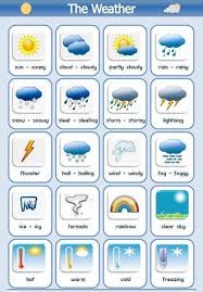 Types Of Weather With Pictures Learning English Aprender