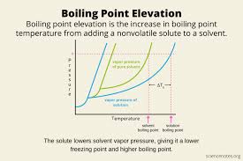 Boiling Point Elevation Definition And