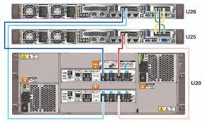 zs5 es cabling reference supercer