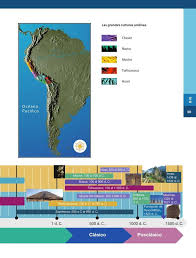 Los alumnos de 6to grado ocupan 4 globos para una tabla rítmica. Planificando Nuestro Viaje Por La Civilizacion Inca Historia Sexto De Primaria Nte Mx Recursos Educativos En Linea
