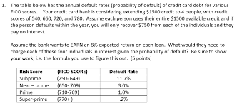 Experian contributes data to compile your fico credit score. The Table Below Has The Annual Default Rates Chegg Com