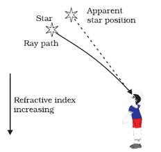 what is meant by atmospheric refraction