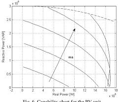 Figure 6 From A P Q Capability Chart Approach To