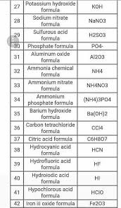 chemistry formula images