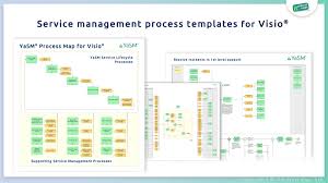 The Yasm Process Map For Visio