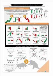 Cryptocurrency Learning 2018 Candelsticks And Chart