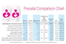 Usana Prenatal Comparison Chart Health Fitness __cat__