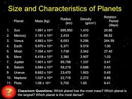 Ppt Planet