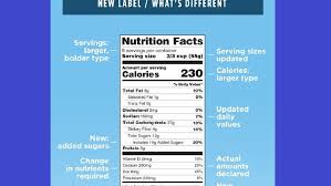 fda unveils updated nutrition facts label