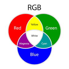 What Color Do Red And Green Make