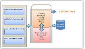 eny framework repository pattern