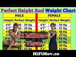 perfect height and weight chart for men