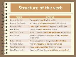 Here are some examples of sentences in passive voice in present simple tense Passive Voice Carmen Torres When Do We