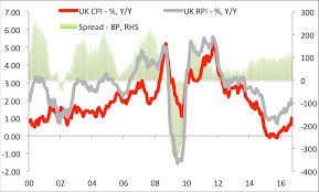 Uk Break Even Inflation Spreads And The Cyclicality Of The
