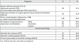 clinical diagnoses of patients with dss