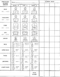 Posture Evaluation Chart Www Bedowntowndaytona Com