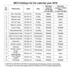 India Commodity Market Holidays 2018 Mcx Ncdex