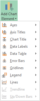 Excel Charts Chart Elements