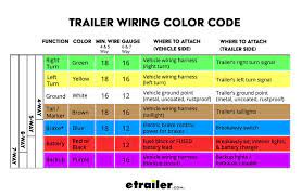 Wiring diagram best 10 7 pin trailer wiring diagram datasource. Trailer Wiring Diagrams Etrailer Com
