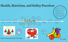 health nutrition and safety practices