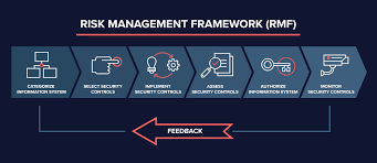 Risk Management Framework Rmf An Overview