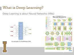 Deep Learning Insights And Open Ended Questions Ppt Download