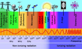 Electromagnetic Radiations And Your Health