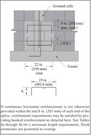 Splices Development Standard Hooks For Concrete Masonry