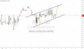 Avv Stock Price And Chart Jse Avv Tradingview