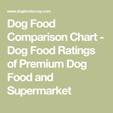 Dog Food Comparison Chart Dog Food Ratings Of Premium Dog