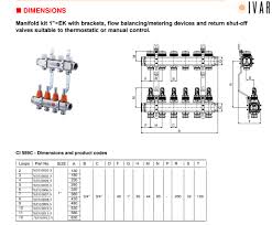 ivar stainless steel hydronic manifold