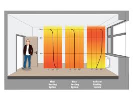 heated floors vs radiators the key