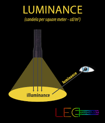 Light Measurements Explained Ledwatcher
