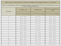 Rottweiler Height Weight Chart Rottweiler Weight Range