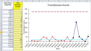 T Chart Template Excel Time Between Rare Events