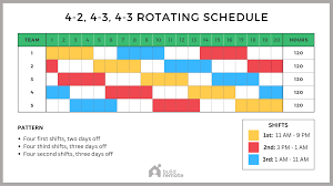 schedule template rotating