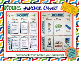 Nouns Anchor Chart Common And Proper Large 25 X 30 In Chart