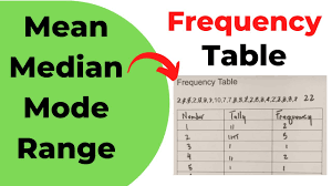 find range mode an mean with a