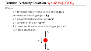 Terminal Velocity Equation Learnool