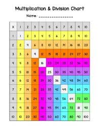 Printable Multiplication Division Charts