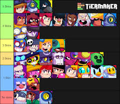 Also, this tier list focuses on high rank matches, since battles against experienced players are much more different than starting, low rank matches. Brawl Stars Skin Amount Tier List Brawlstars