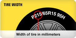how to read tire sizes goodyear auto
