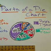Parts Of A Pie Chart Tutorials Quizzes And Help Sophia