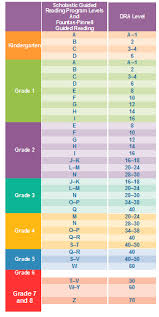 Kumon Reading Level Chart Related Keywords