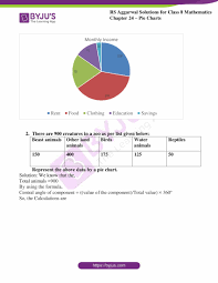 Rs Aggarwal Solutions For Class 8 Chapter 24 Pie Charts