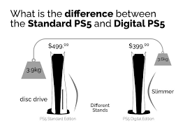does the ps5 digital edition support 4k