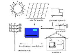 an inverter in a solar electric system