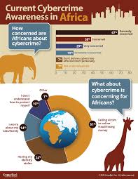 cybersecurity in africa many still