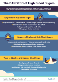 Regular Glucose Testing Is Essential For Keeping Blood Sugar